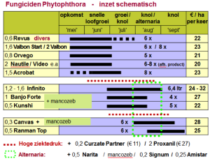 Schematische weergave van de plaats van diverse middelen